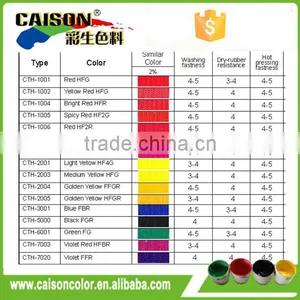 Pigmen Paste With Quality Pigment Paste Formulation thumbnail-1