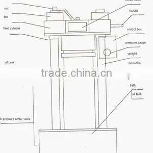 Hydraulic Oil Press thumbnail-2