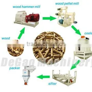 Fish Feed Mill Turnkey Project thumbnail-1