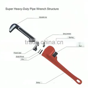 12" America Type PVC Dipped Handle Pipe Wrench thumbnail-2