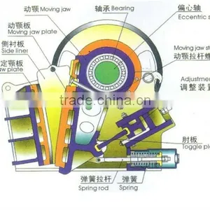 PECrusher 2014 Broken Main Chengming Crusher thumbnail-3