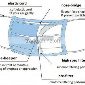 Hospital Medical Non-woven Face Mask,paper Face Mask,disposable Face Mask thumbnail-5