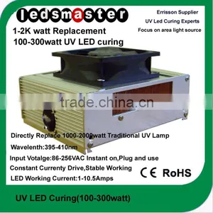 uv Curing thumbnail-1
