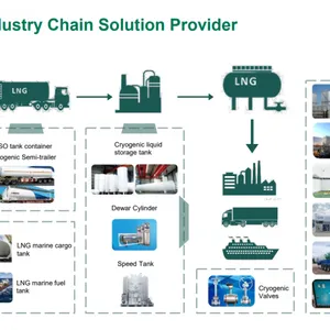 LNG EPC thumbnail-2