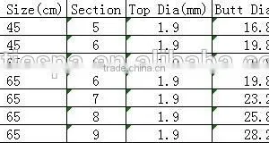 Chentilly02 HG-BL-6 Fiber Glass Carp Fishing Rod/Fishing Rod 3.6m Long Wholesale thumbnail-5