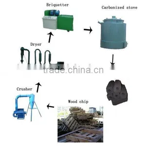 Wood Briquettes Production Line(500kg/h,1000kg/h,2000kg/h) thumbnail-1