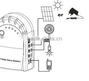 Compact and Portable 6W 18V Solar Home Lighting System thumbnail-5