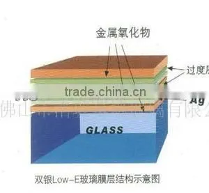 High Transparence Low-E Glass Low-E Tempered Glass thumbnail-6