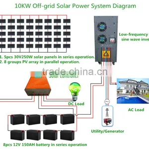 10KW Off Grid Solar Power System thumbnail-1