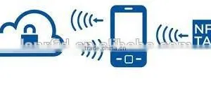 Printable Nfc Sticker/ Poster/ Label Tag (SL-1002) thumbnail-4