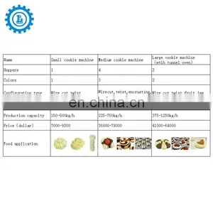 Shanghai Longyu 700 Cookies Biscuit Making Machine Biscuit Maker Cookies Production Line thumbnail-7