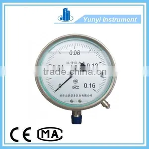 Remote Pressure Gauge Resistance thumbnail-1