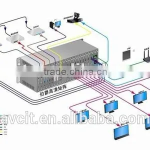 VIDEO, VGA, YPbPr, DVI, HDMIS, HD-SDI, 3G-SDI, OF, RJ45Multi-viewer Modular WIFI HD-Combiner thumbnail-1