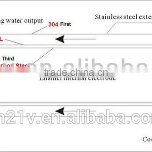Water Cooling Stable Enamel Ozone Generator Tube / Ozone Generator Kits thumbnail-4