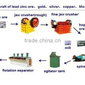 Ore Dressing Equipment of Mineral Separator for Gold Placer thumbnail-6