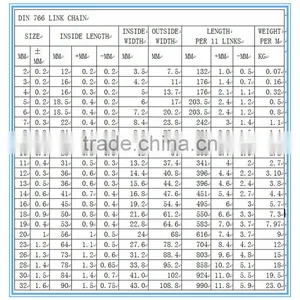 Iron Material and Welded Chain Structure DIN766 Link Chain thumbnail-6