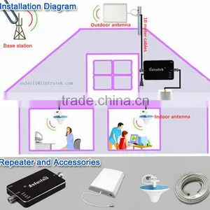 700-2700mhz Waterproof Wideband Outdoor Antenna for 4g thumbnail-4