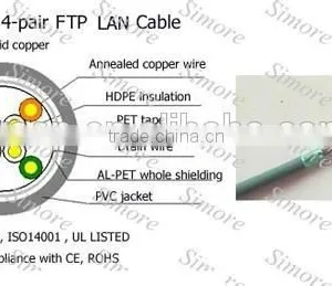 Good FTP CAT5E thumbnail-3