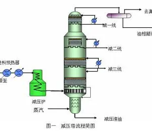 Custom CS/SS304/FRP Distillation Column & Absorption Tower, Chemical Packed Scrubber Tower OEM Manufacturer thumbnail-5