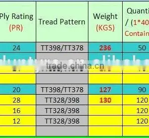 12.5/80-18-12PR Guarantee Replacement18.4-38-12PR 18.4-34-12PR 18.4-30-12PR 16.9-34-10PR 16.9-30-10PR 13.6-28-10PR 15.5-38 thumbnail-1