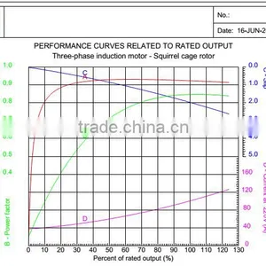 Electric Motor Three Phase Induction Motor for Industry Use thumbnail-5