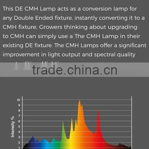 Indoor Hydroponic Grow Systems Greenhouse DE 630W CMH Lamp thumbnail-5