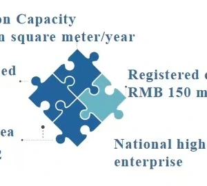 OwCycle Membrane Technology (Tianjin) Co., LTD company overview - view 2 thumbnail
