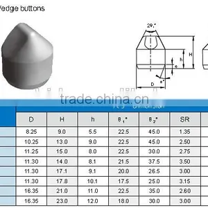 HIP Sintered Cemented Carbide Wedge Button Tips, Mining Carbide Insert thumbnail-3