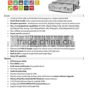 IW-5208-M 4ch Mobile Dvr Vehicle Blackbox Dvr Handleiding External Dvr Recorder thumbnail-4