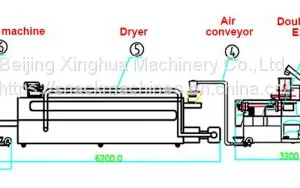 Modified Starch Manufacturing Process thumbnail-2