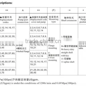 Double Hydraulic Pumps 2025VQ 2035VQ 2045VQ 2535VQ 2545VQ 3545VQ Type VQ Series Double Vane Pumps thumbnail-2
