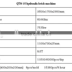 QT8-15 Full Automatic Block Making Machine,price Concrete Block Machine Have Office,brick Making Machine thumbnail-2