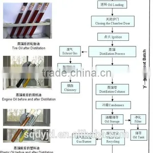 Waste Plastic Pyrolysis to Biodesel Equipment Fuel With CE ISO thumbnail-3