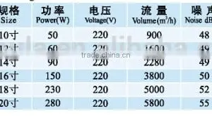 Hot Sale Ventilation Fan, Industrial Fan for Warehouse and Workshop thumbnail-4