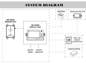 NSR NEI-3000 ELECTRONIC INCLINOMETER thumbnail-4