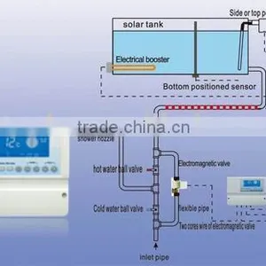 No-pressurized Intelligent Controller thumbnail-1