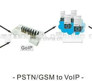High Quality DBL 16 Ports GoIP GSM Gateway GoIP16 Pbx Gateway thumbnail-3