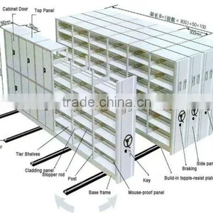 Central Locking System Mobile Filling Cabinet thumbnail-6