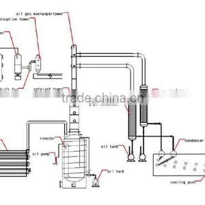 DAYI CE.,ISO Certificate Oil Sludge Refinery Machine And Residue Oil Recycling Plant By Pyrolysis Distillation Way thumbnail-3