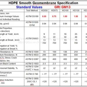 HDPE Geomembrane thumbnail-3