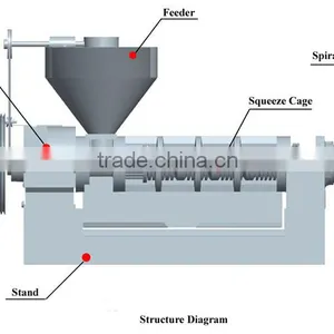 New Condition Multi Oil Press Machine Pressing Oil More Than 30kinds of Seed YZYX10-4 Oil Machine 3tons/day thumbnail-5
