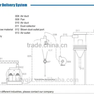 CE APPROVED Scrap for Sale in Philippine thumbnail-5