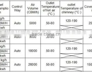 Oil/gas Fired Hot Air Heater for Poultryhouse/greenhouse/industrial Workshop thumbnail-6