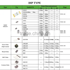 Inductor for Video Camara thumbnail-2