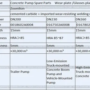 Concrete Pump Spare Parts Zoomlion Concrete Pump Spectacle Wear Plate Wear Ring Cutting Ring DN200 DN230 DN2600167802A0002 thumbnail-2