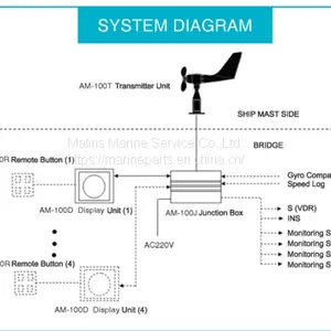 NSR AM-100 ANEMOMETER thumbnail-4