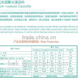 Micro-expansion Castable/Clay Bonded Refractory Castable/Low-cement Castable/Self-flow Refractory Castable/Lightweight Castable thumbnail-3