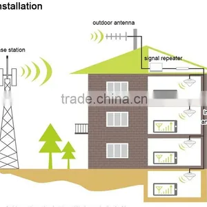 GSM 900 1800 Dual Band Cellular Signal Booster for Home/office Signal Coverage thumbnail-6