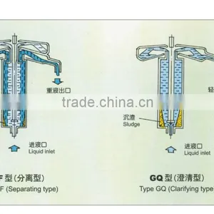 Centrifuge Machine for Ink Separation thumbnail-6