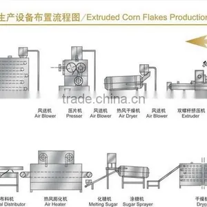 Puffed Breakfast Cereal Corn Flakes Processing Line thumbnail-2